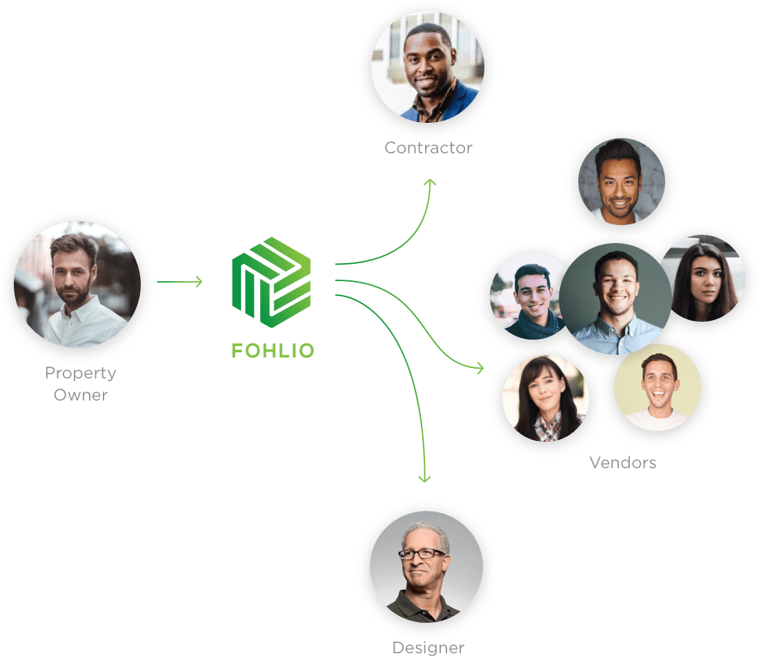 Collaborate Securely With Anyone